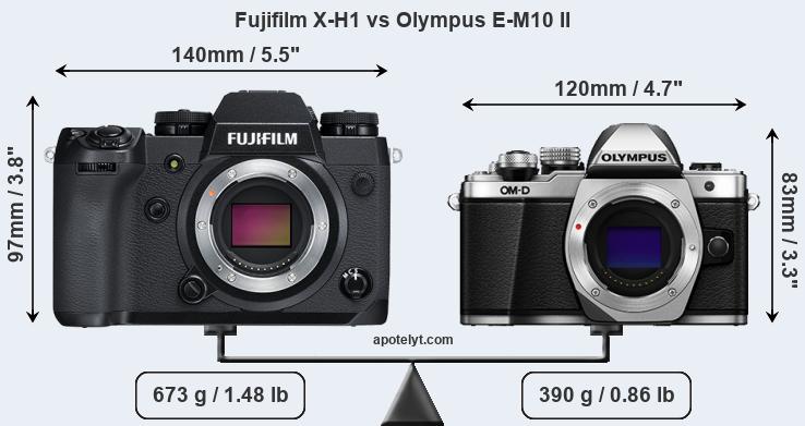 Size Fujifilm X-H1 vs Olympus E-M10 II