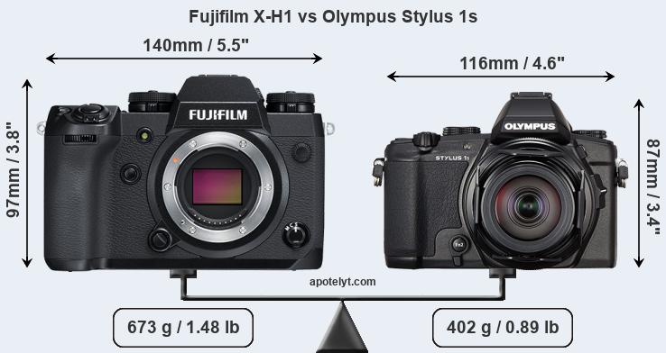 Size Fujifilm X-H1 vs Olympus Stylus 1s