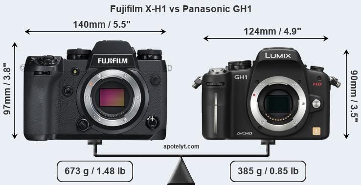 Size Fujifilm X-H1 vs Panasonic GH1