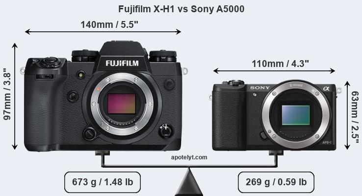 Size Fujifilm X-H1 vs Sony A5000