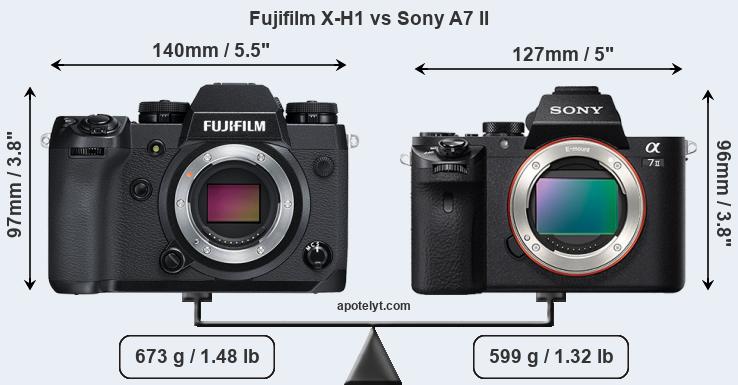 Size Fujifilm X-H1 vs Sony A7 II