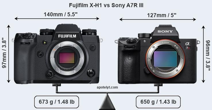 Size Fujifilm X-H1 vs Sony A7R III