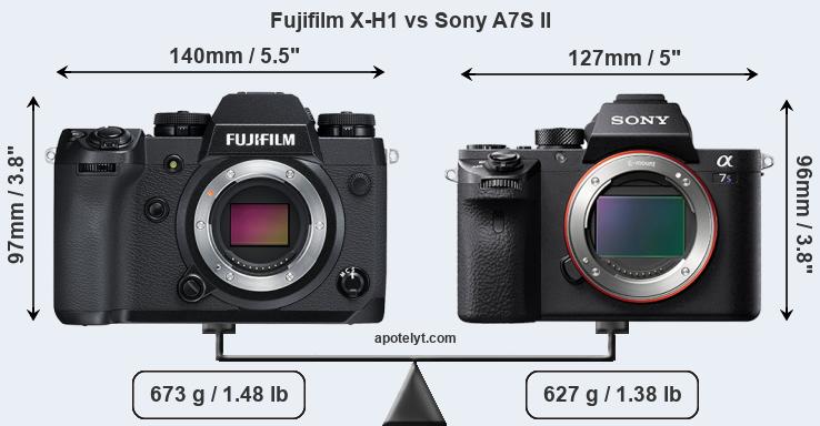 Size Fujifilm X-H1 vs Sony A7S II