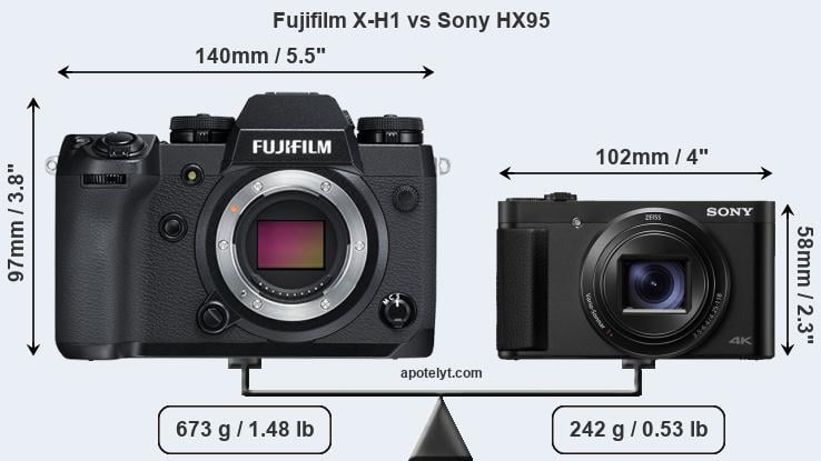 Size Fujifilm X-H1 vs Sony HX95