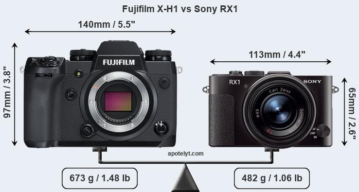 Size Fujifilm X-H1 vs Sony RX1