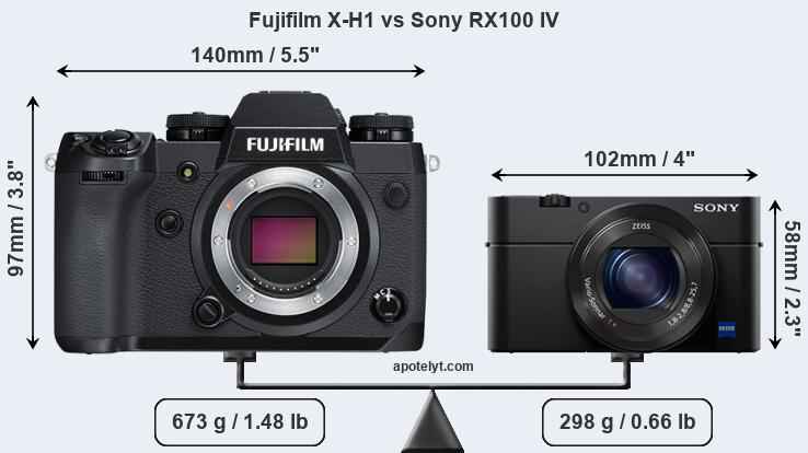 Size Fujifilm X-H1 vs Sony RX100 IV
