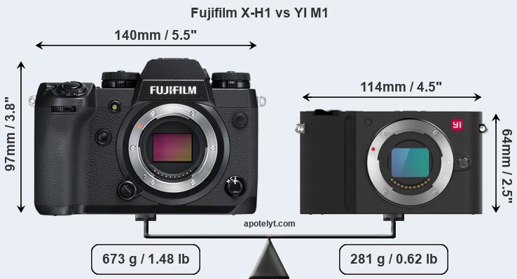 Size Fujifilm X-H1 vs YI M1