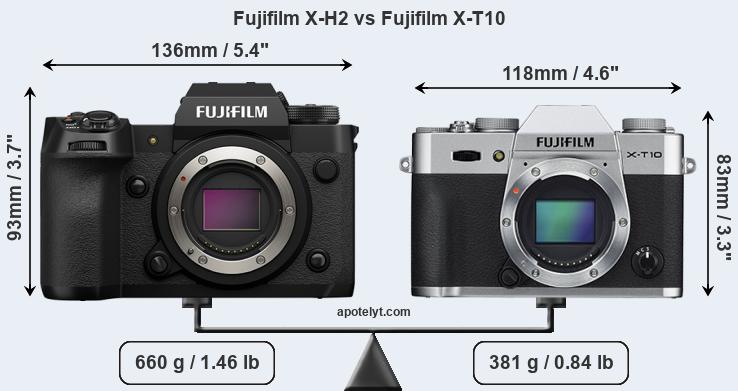 Size Fujifilm X-H2 vs Fujifilm X-T10