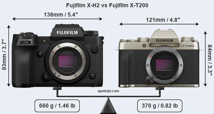 Size Fujifilm X-H2 vs Fujifilm X-T200