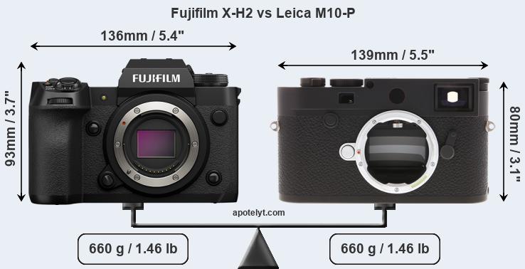 Size Fujifilm X-H2 vs Leica M10-P