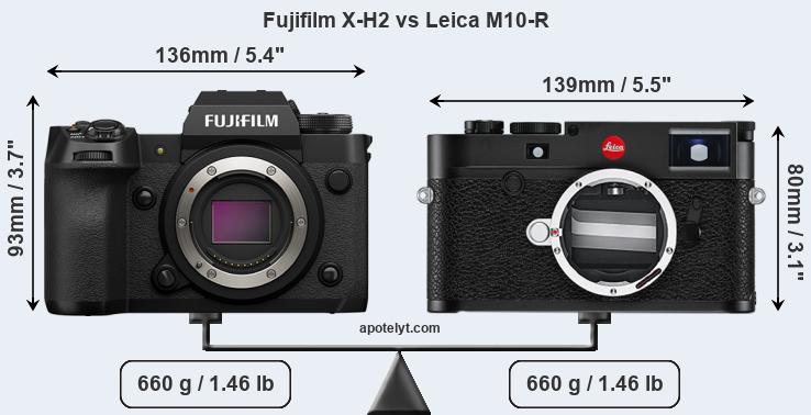 Size Fujifilm X-H2 vs Leica M10-R