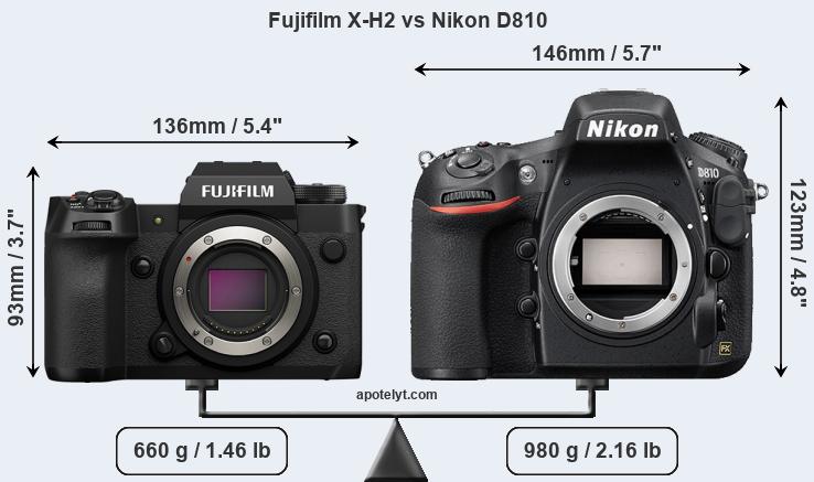 Size Fujifilm X-H2 vs Nikon D810