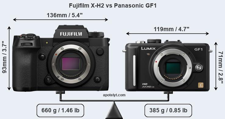 Size Fujifilm X-H2 vs Panasonic GF1