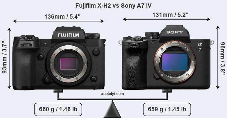 Size Fujifilm X-H2 vs Sony A7 IV