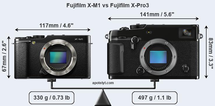 Size Fujifilm X-M1 vs Fujifilm X-Pro3