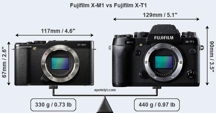 Size Fujifilm X-M1 vs Fujifilm X-T1