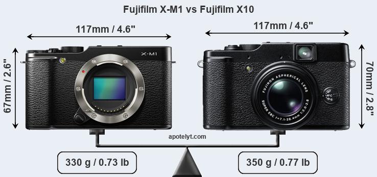 Size Fujifilm X-M1 vs Fujifilm X10