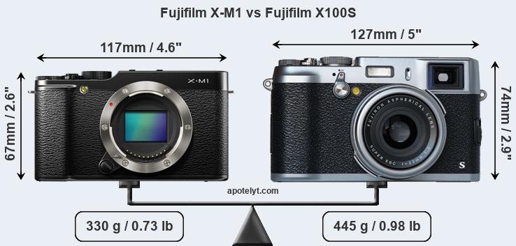 Size Fujifilm X-M1 vs Fujifilm X100S