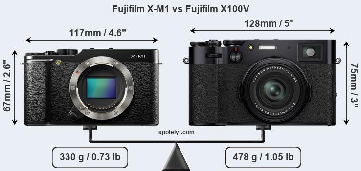 Size Fujifilm X-M1 vs Fujifilm X100V