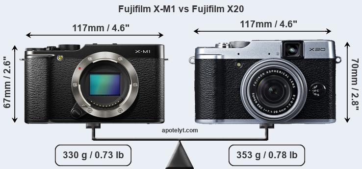 Size Fujifilm X-M1 vs Fujifilm X20