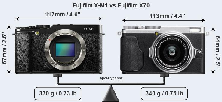 Size Fujifilm X-M1 vs Fujifilm X70