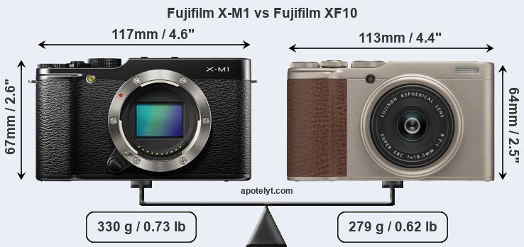 Size Fujifilm X-M1 vs Fujifilm XF10