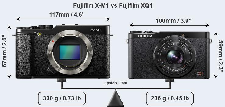 Size Fujifilm X-M1 vs Fujifilm XQ1
