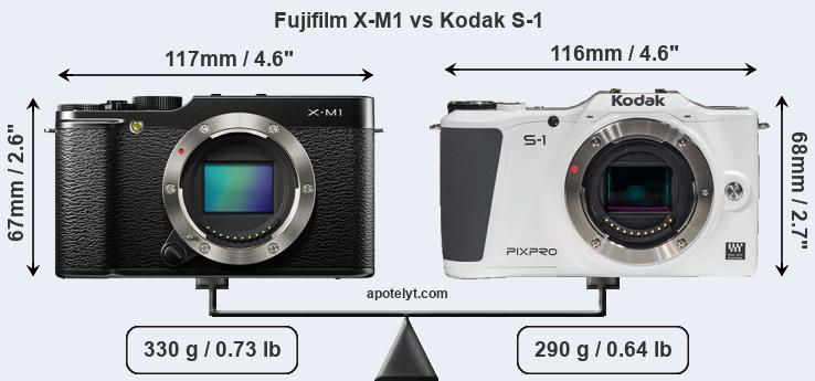 Size Fujifilm X-M1 vs Kodak S-1