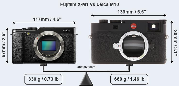 Size Fujifilm X-M1 vs Leica M10