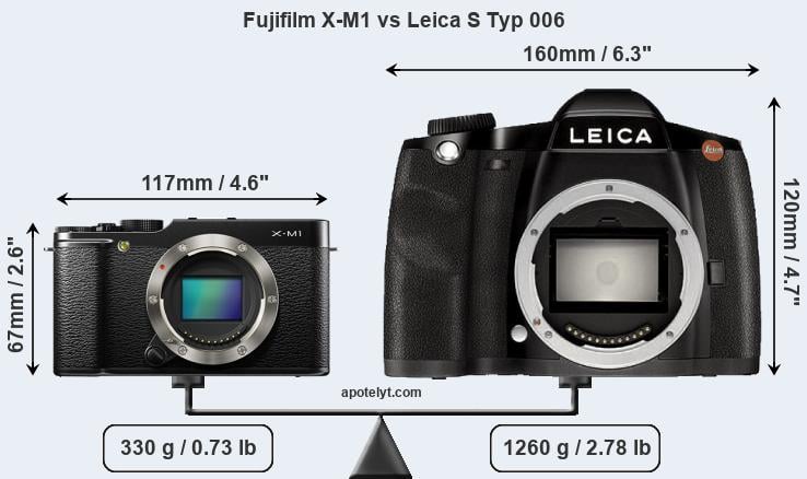Size Fujifilm X-M1 vs Leica S Typ 006