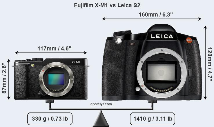 Size Fujifilm X-M1 vs Leica S2