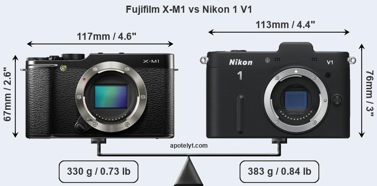 Size Fujifilm X-M1 vs Nikon 1 V1