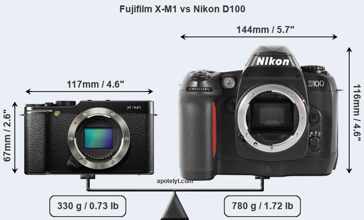 Size Fujifilm X-M1 vs Nikon D100