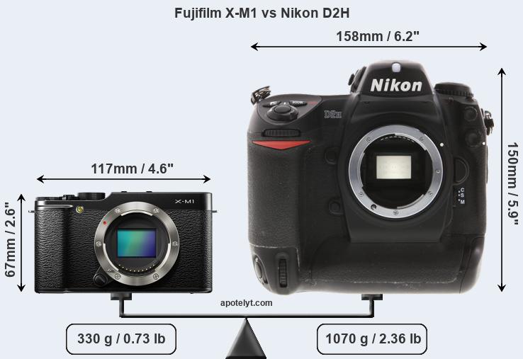 Size Fujifilm X-M1 vs Nikon D2H