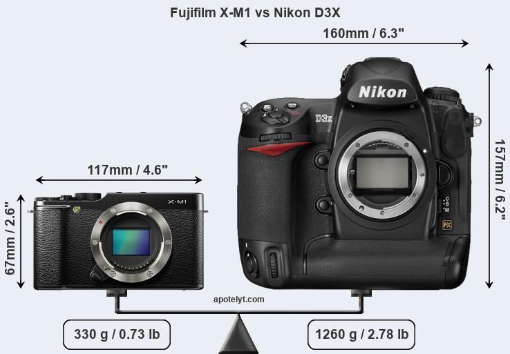 Size Fujifilm X-M1 vs Nikon D3X