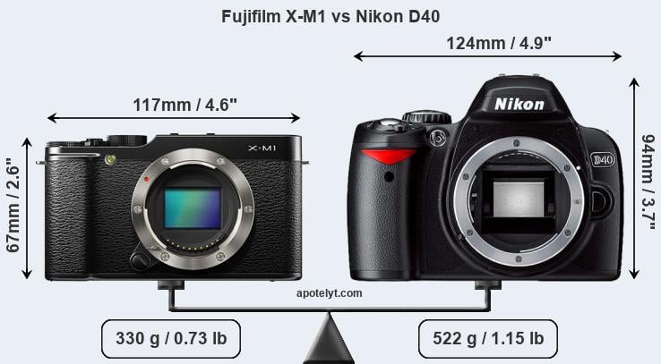 Size Fujifilm X-M1 vs Nikon D40