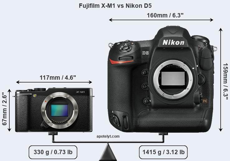 Size Fujifilm X-M1 vs Nikon D5
