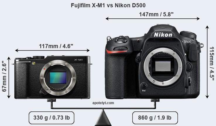 Size Fujifilm X-M1 vs Nikon D500