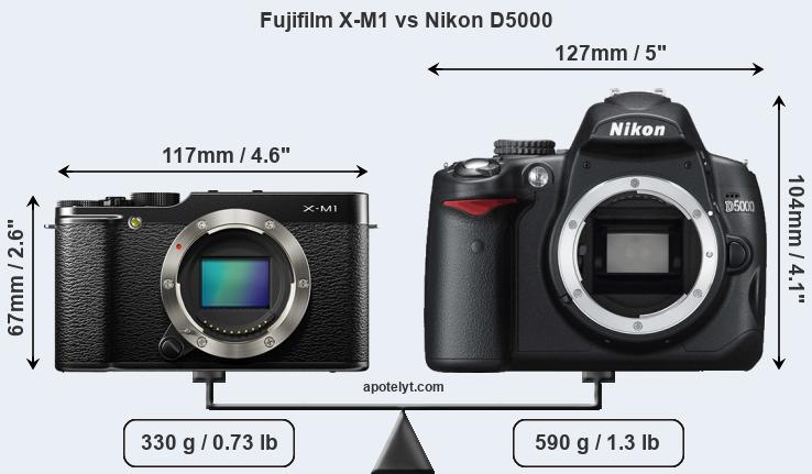 Size Fujifilm X-M1 vs Nikon D5000