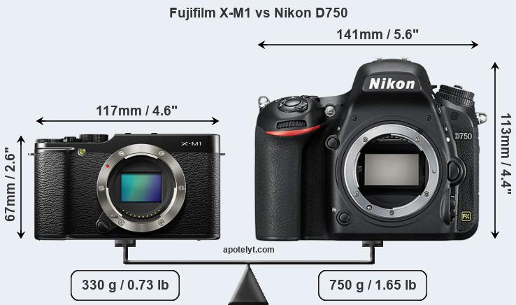 Size Fujifilm X-M1 vs Nikon D750
