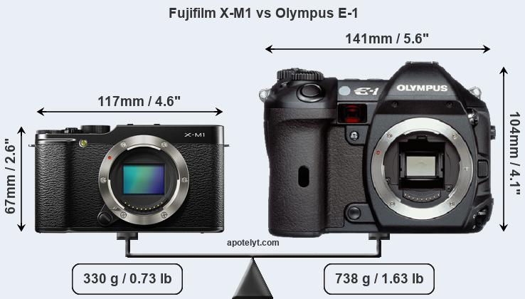 Size Fujifilm X-M1 vs Olympus E-1