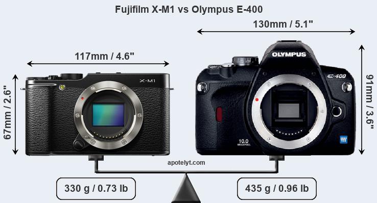 Size Fujifilm X-M1 vs Olympus E-400