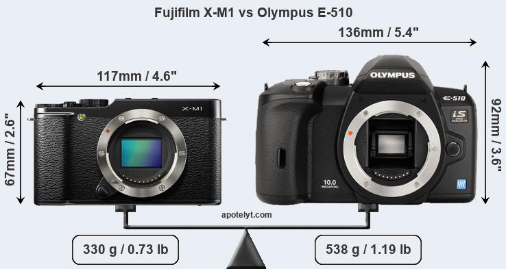 Size Fujifilm X-M1 vs Olympus E-510