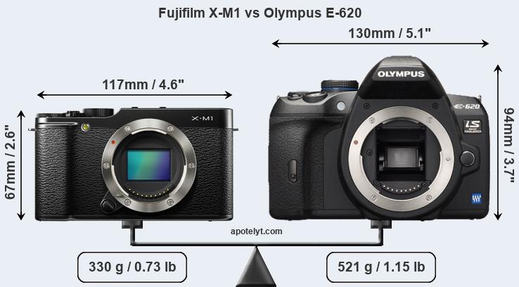 Size Fujifilm X-M1 vs Olympus E-620