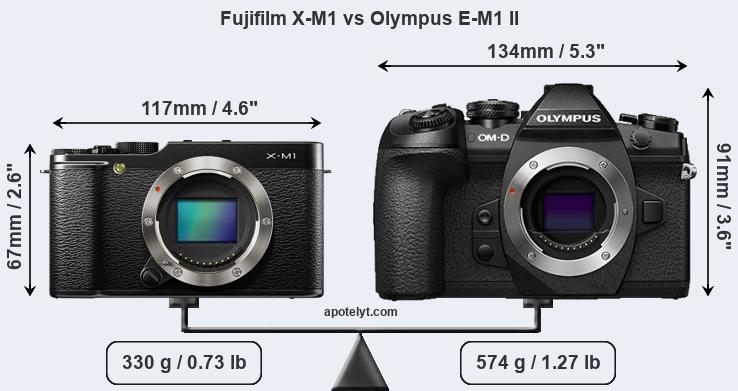 Size Fujifilm X-M1 vs Olympus E-M1 II