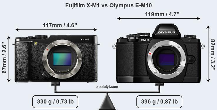 Size Fujifilm X-M1 vs Olympus E-M10