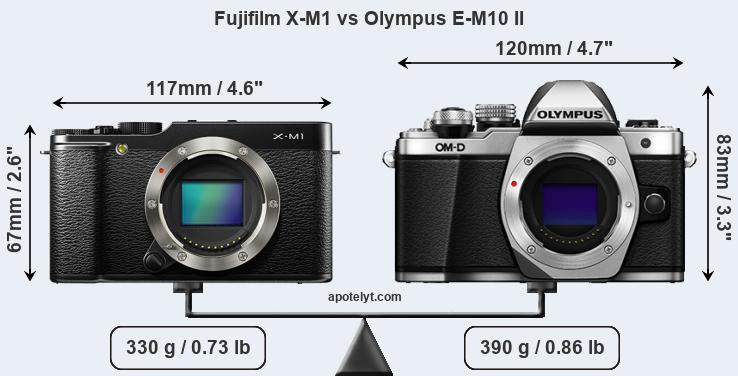 Size Fujifilm X-M1 vs Olympus E-M10 II
