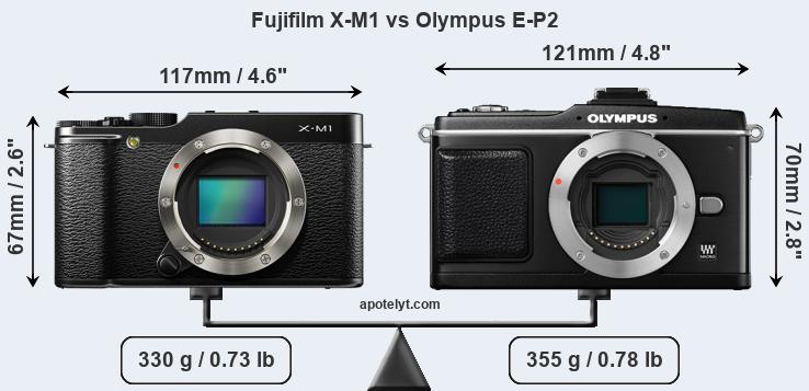 Size Fujifilm X-M1 vs Olympus E-P2