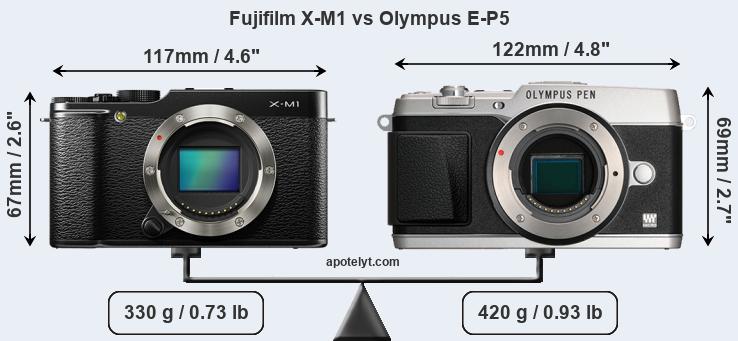 Size Fujifilm X-M1 vs Olympus E-P5