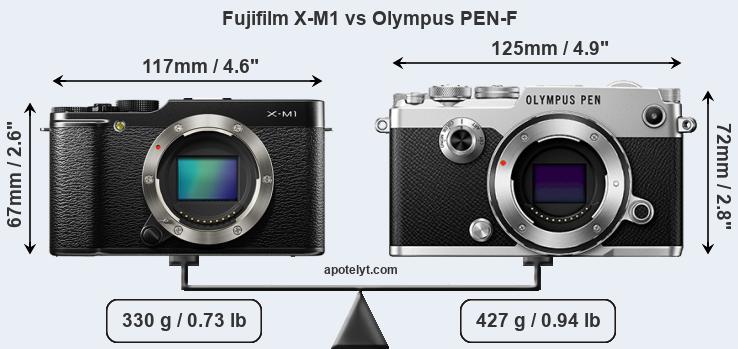 Size Fujifilm X-M1 vs Olympus PEN-F